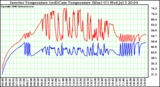 Solar PV/Inverter Performance Inverter Operating Temperature