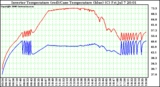 Solar PV/Inverter Performance Inverter Operating Temperature