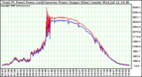 Solar PV/Inverter Performance PV Panel Power Output (vs) Inverter Power Output