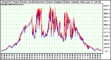 Solar PV/Inverter Performance PV Panel Power Output (vs) Inverter Power Output