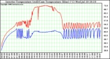 Solar PV/Inverter Performance Inverter Operating Temperature