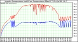 Solar PV/Inverter Performance Inverter Operating Temperature