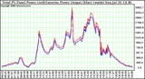 Solar PV/Inverter Performance PV Panel Power Output (vs) Inverter Power Output