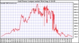 Solar PV/Inverter Performance Inverter Power Output