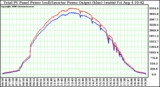 Solar PV/Inverter Performance PV Panel Power Output (vs) Inverter Power Output