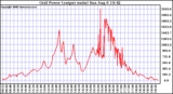 Solar PV/Inverter Performance Inverter Power Output