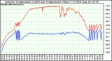 Solar PV/Inverter Performance Inverter Operating Temperature