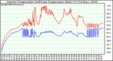 Solar PV/Inverter Performance Inverter Operating Temperature