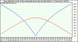 Solar PV/Inverter Performance Sun Altitude Angle & Azimuth Angle