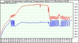 Solar PV/Inverter Performance Inverter Operating Temperature