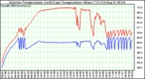 Solar PV/Inverter Performance Inverter Operating Temperature