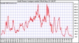 Solar PV/Inverter Performance Inverter Power Output