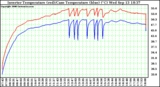 Solar PV/Inverter Performance Inverter Operating Temperature