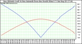 Solar PV/Inverter Performance Sun Altitude Angle & Azimuth Angle