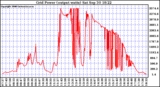 Solar PV/Inverter Performance Inverter Power Output