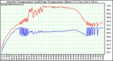 Solar PV/Inverter Performance Inverter Operating Temperature