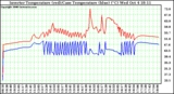 Solar PV/Inverter Performance Inverter Operating Temperature