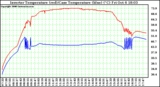 Solar PV/Inverter Performance Inverter Operating Temperature