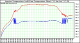 Solar PV/Inverter Performance Inverter Operating Temperature