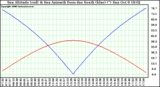 Solar PV/Inverter Performance Sun Altitude Angle & Azimuth Angle