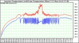 Solar PV/Inverter Performance Inverter Operating Temperature