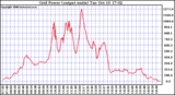 Solar PV/Inverter Performance Inverter Power Output