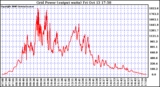 Solar PV/Inverter Performance Inverter Power Output