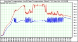 Solar PV/Inverter Performance Inverter Operating Temperature