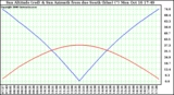 Solar PV/Inverter Performance Sun Altitude Angle & Azimuth Angle