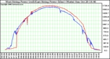 Solar PV/Inverter Performance Photovoltaic Panel Power Output