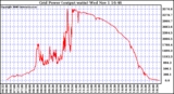 Solar PV/Inverter Performance Inverter Power Output