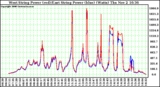 Solar PV/Inverter Performance Photovoltaic Panel Power Output