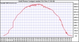 Solar PV/Inverter Performance Inverter Power Output