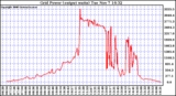 Solar PV/Inverter Performance Inverter Power Output