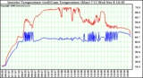 Solar PV/Inverter Performance Inverter Operating Temperature