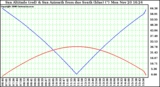 Solar PV/Inverter Performance Sun Altitude Angle & Azimuth Angle