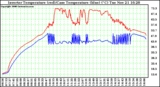 Solar PV/Inverter Performance Inverter Operating Temperature