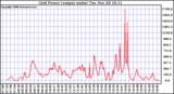 Solar PV/Inverter Performance Inverter Power Output