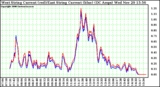 Solar PV/Inverter Performance Photovoltaic Panel Current Output