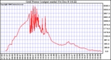 Solar PV/Inverter Performance Inverter Power Output