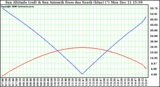 Solar PV/Inverter Performance Sun Altitude Angle & Azimuth Angle