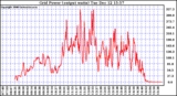 Solar PV/Inverter Performance Inverter Power Output
