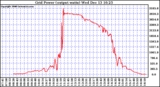 Solar PV/Inverter Performance Inverter Power Output