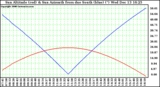 Solar PV/Inverter Performance Sun Altitude Angle & Azimuth Angle