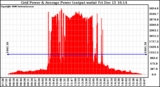 Solar PV/Inverter Performance Inverter Power Output