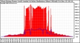 Solar PV/Inverter Performance West Array Power Output & Solar Radiation