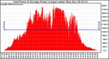 Solar PV/Inverter Performance Inverter Power Output