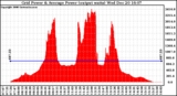 Solar PV/Inverter Performance Inverter Power Output