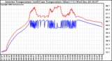 Solar PV/Inverter Performance Inverter Operating Temperature