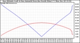 Solar PV/Inverter Performance Sun Altitude Angle & Azimuth Angle